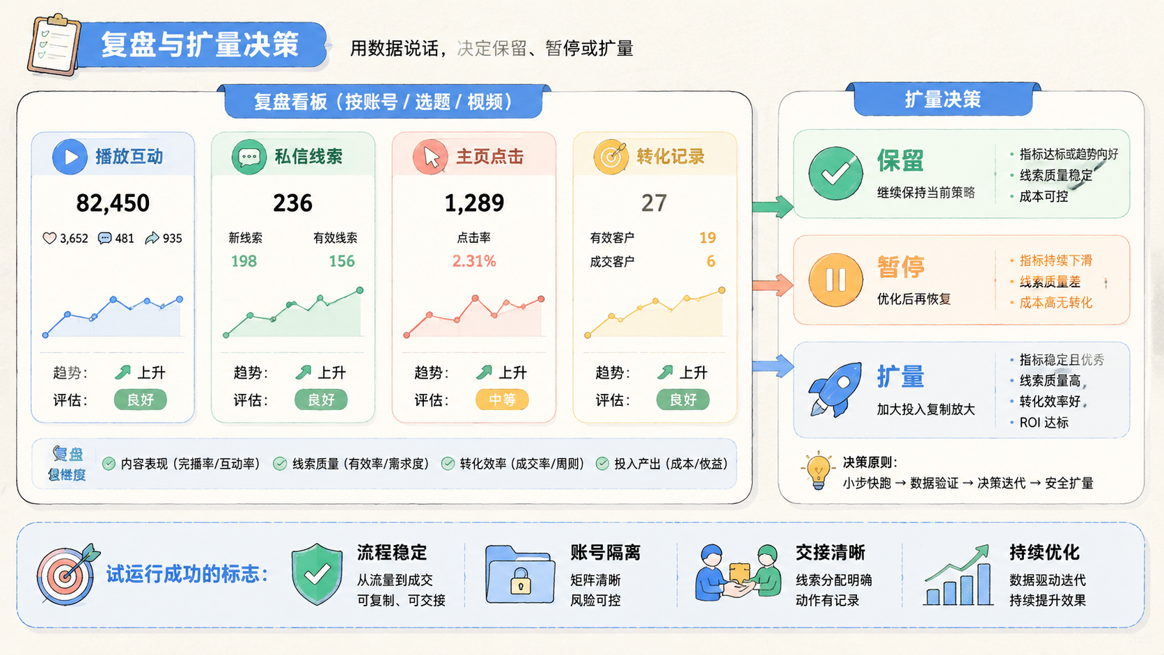 Part 3 explanatory illustration showing 短视频引流获客先定义目标客户