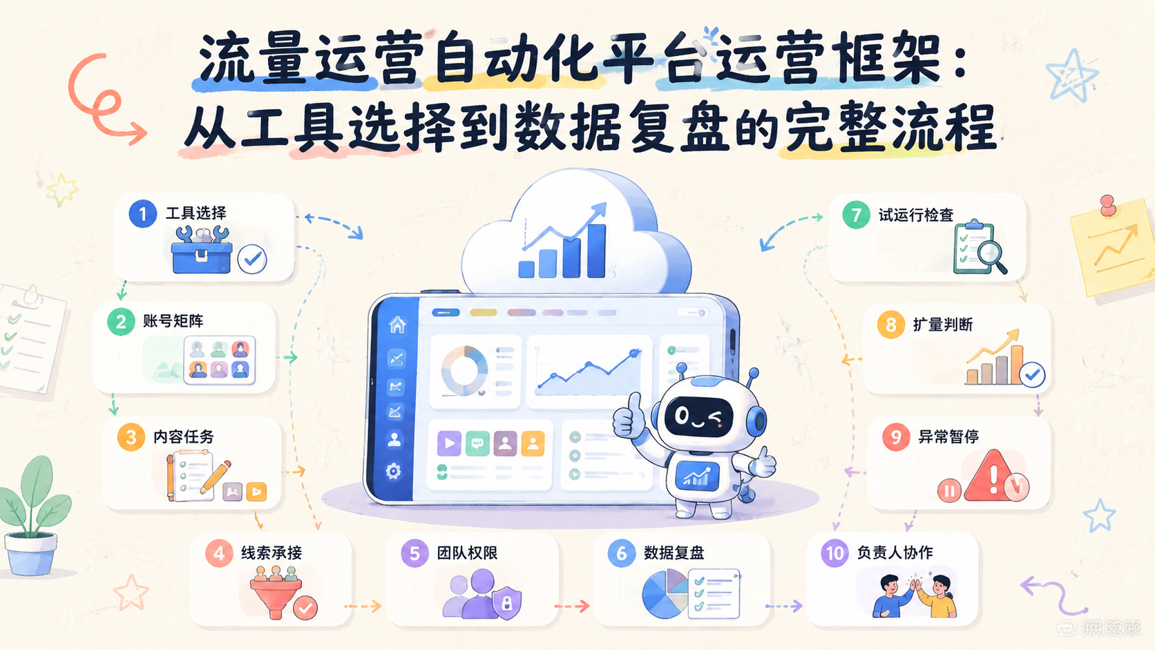 Cover illustration for 流量运营自动化平台