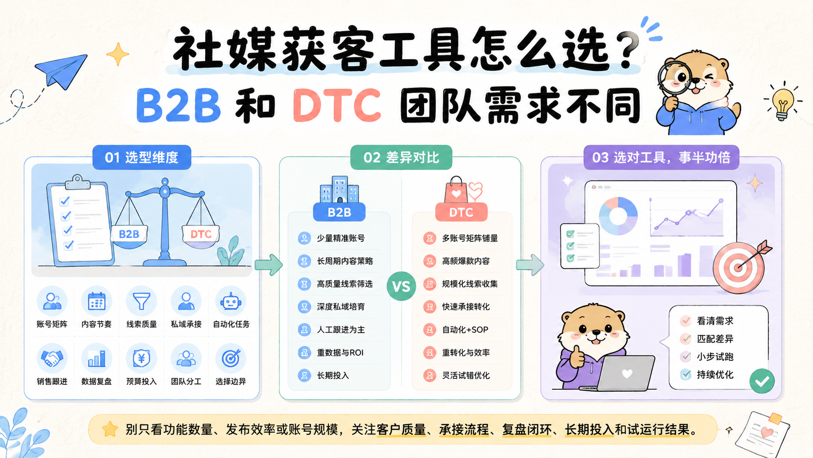 Cover illustration for 社媒获客工具