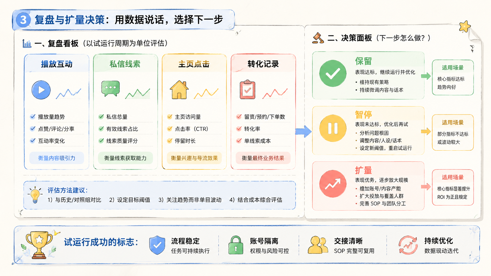 Part 3 explanatory illustration showing 先说结论：OpenClaw 和 LangChain 区别该怎么判断