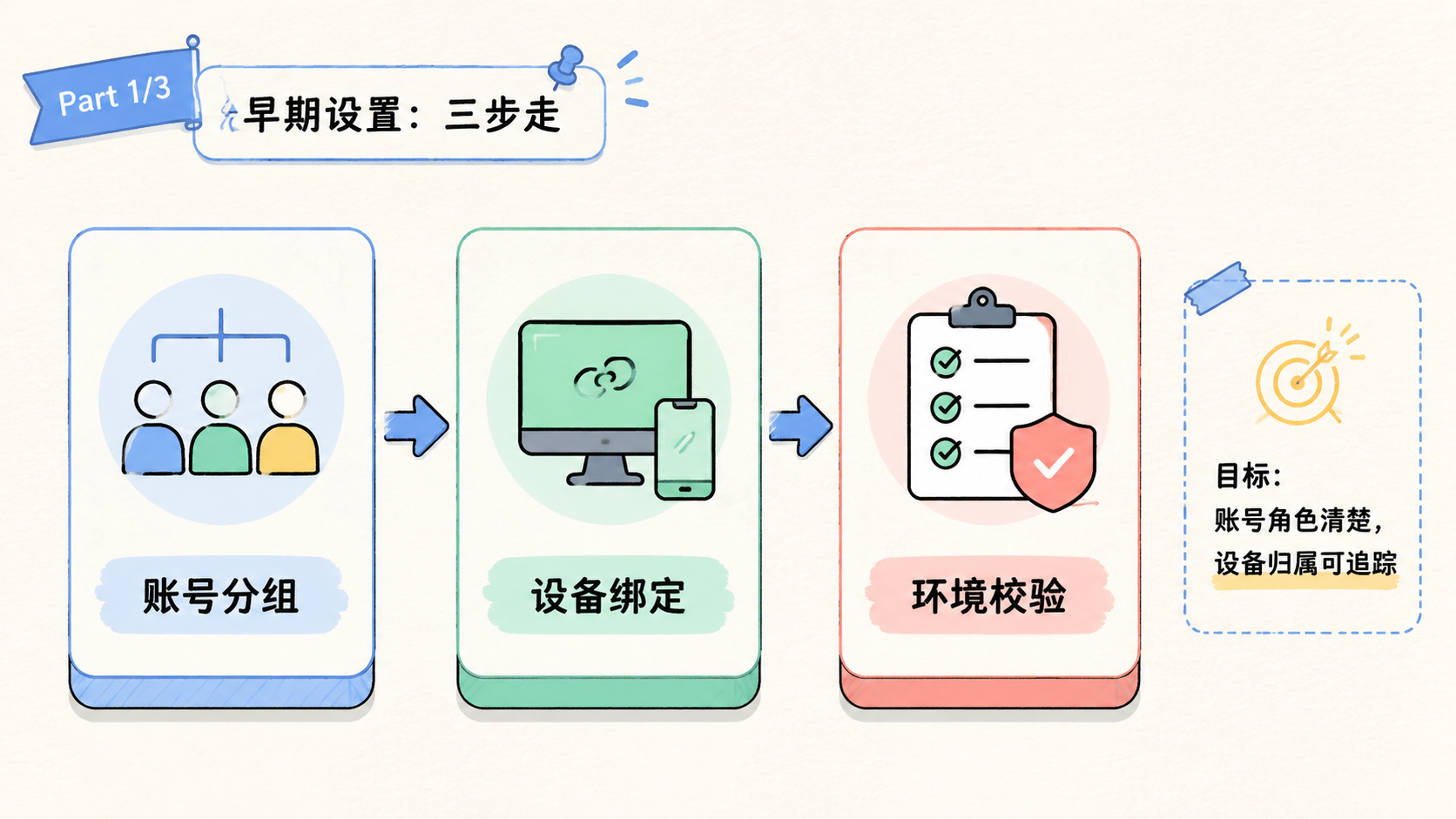 Part 1 explanatory illustration showing OpenClaw 爆火原因复盘:为什么中文用户开始关注执行型 Agent 是什么