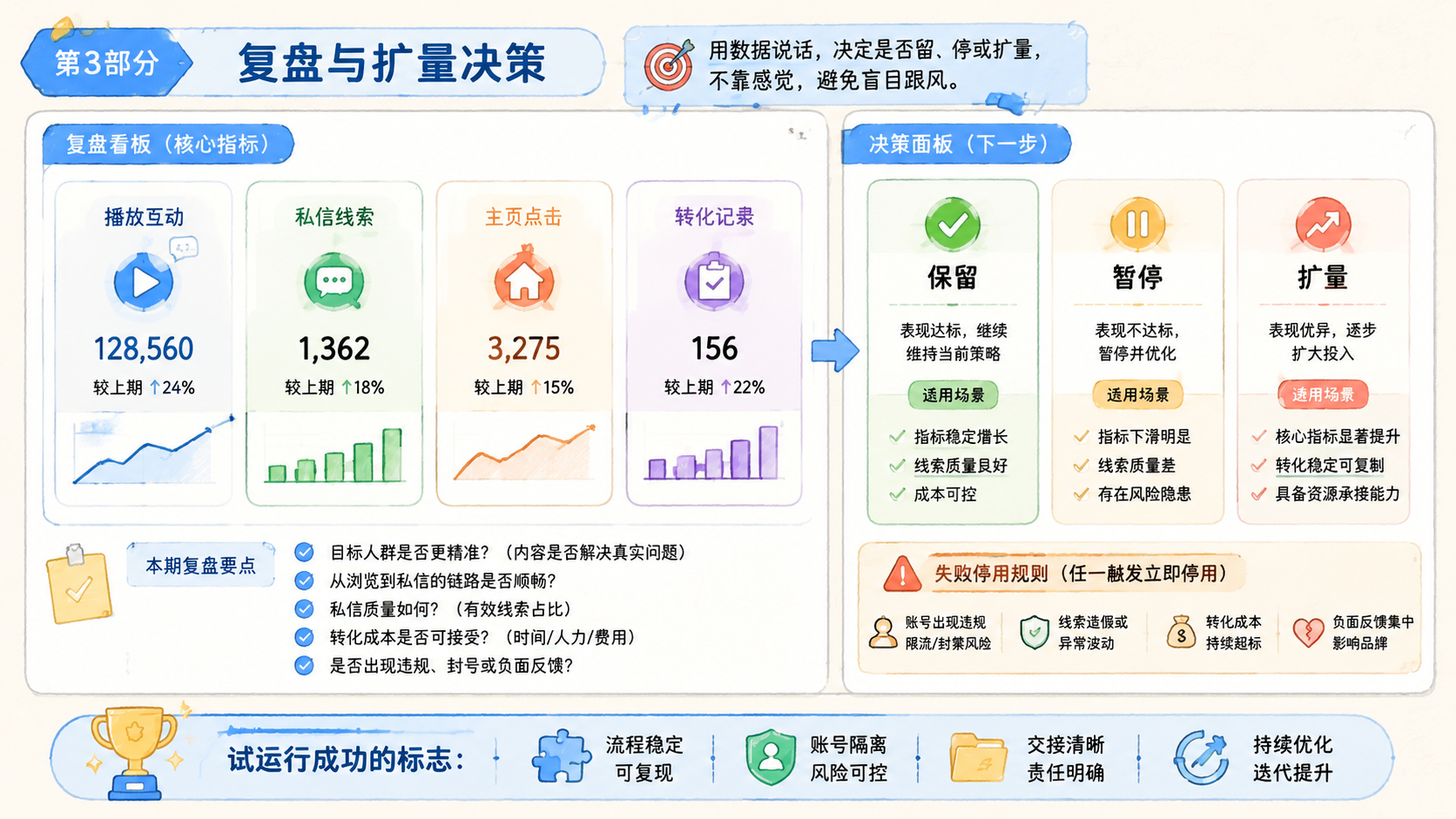 Part 3 explanatory illustration showing OpenClaw 爆火原因复盘:为什么中文用户开始关注执行型 Agent 是什么
