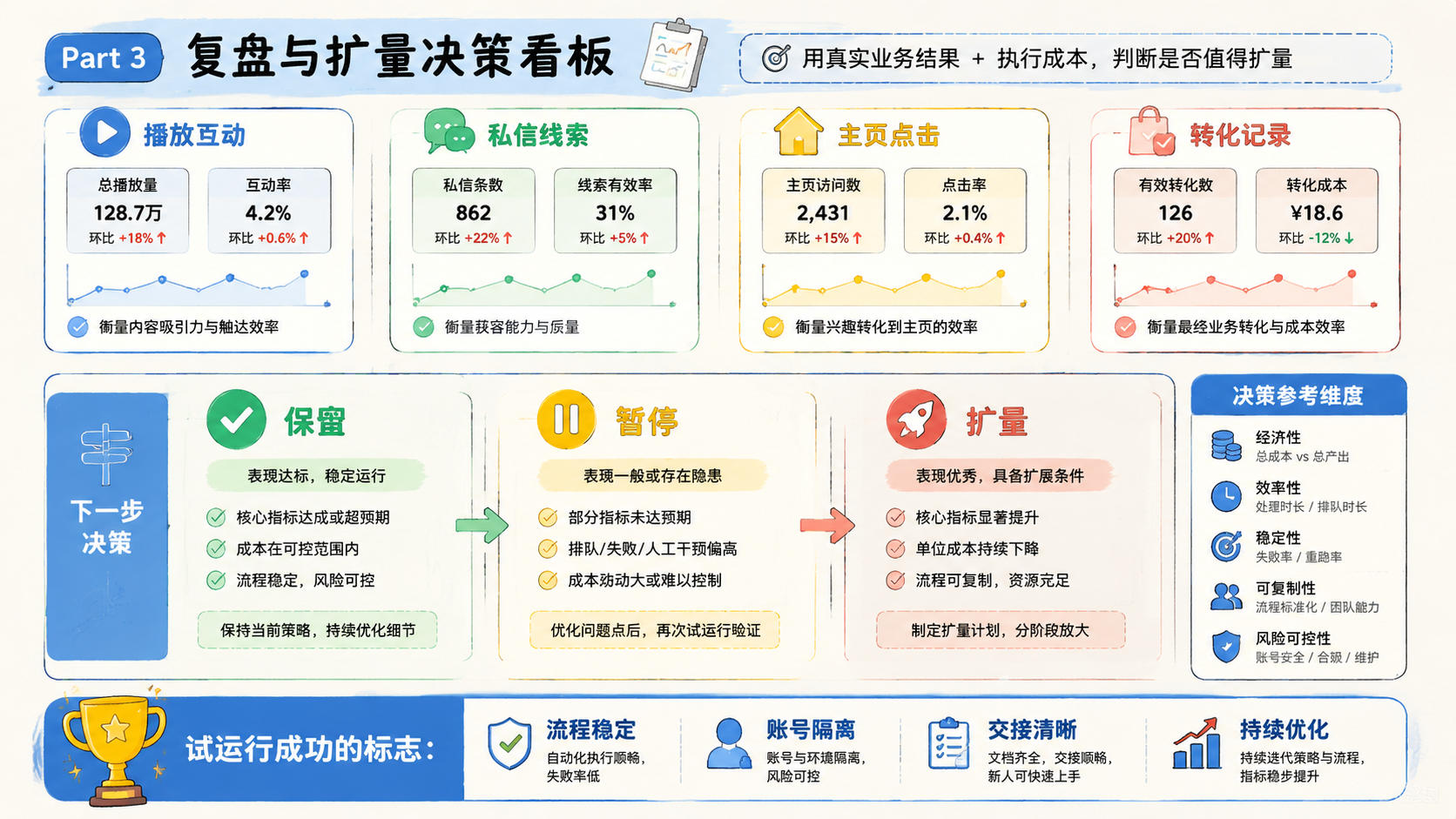 Part 3 explanatory illustration showing Hermes Agent 本地模型是什么