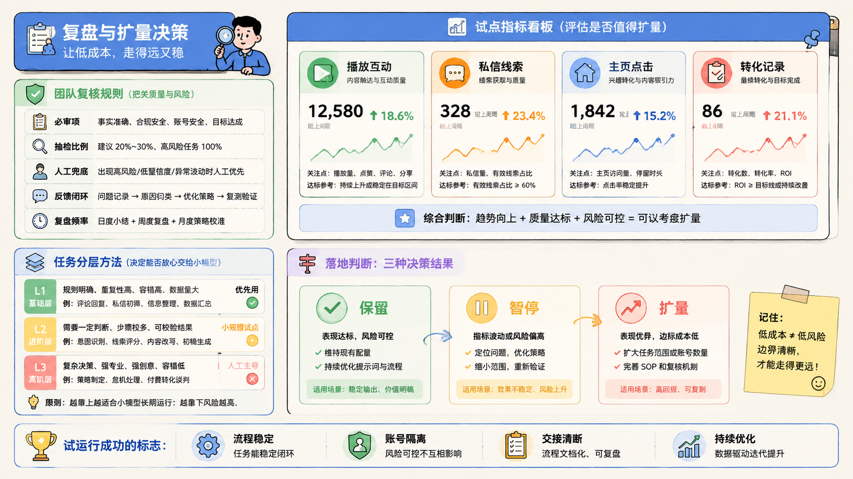 Part 3 explanatory illustration showing Hermes Agent 小模型是什么