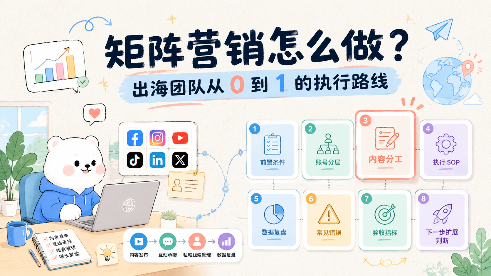 Cover illustration for 矩阵营销怎么做