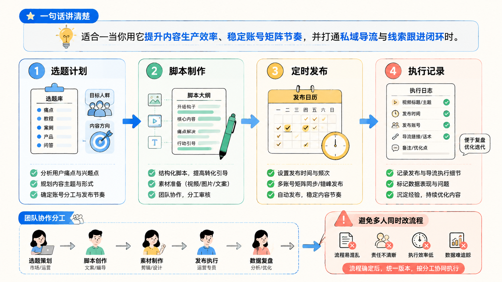 Part 2 explanatory illustration showing 先用一句话讲清楚 TikTok 推广软件适合私域流量运营吗