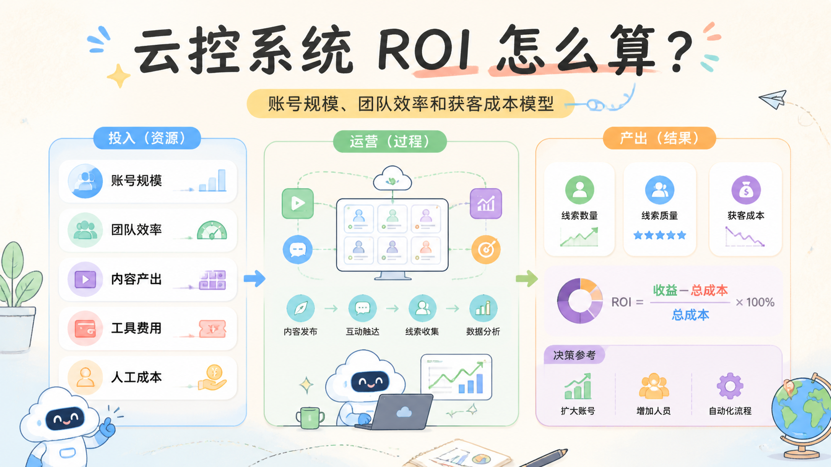 Cover illustration for 云控系统 ROI