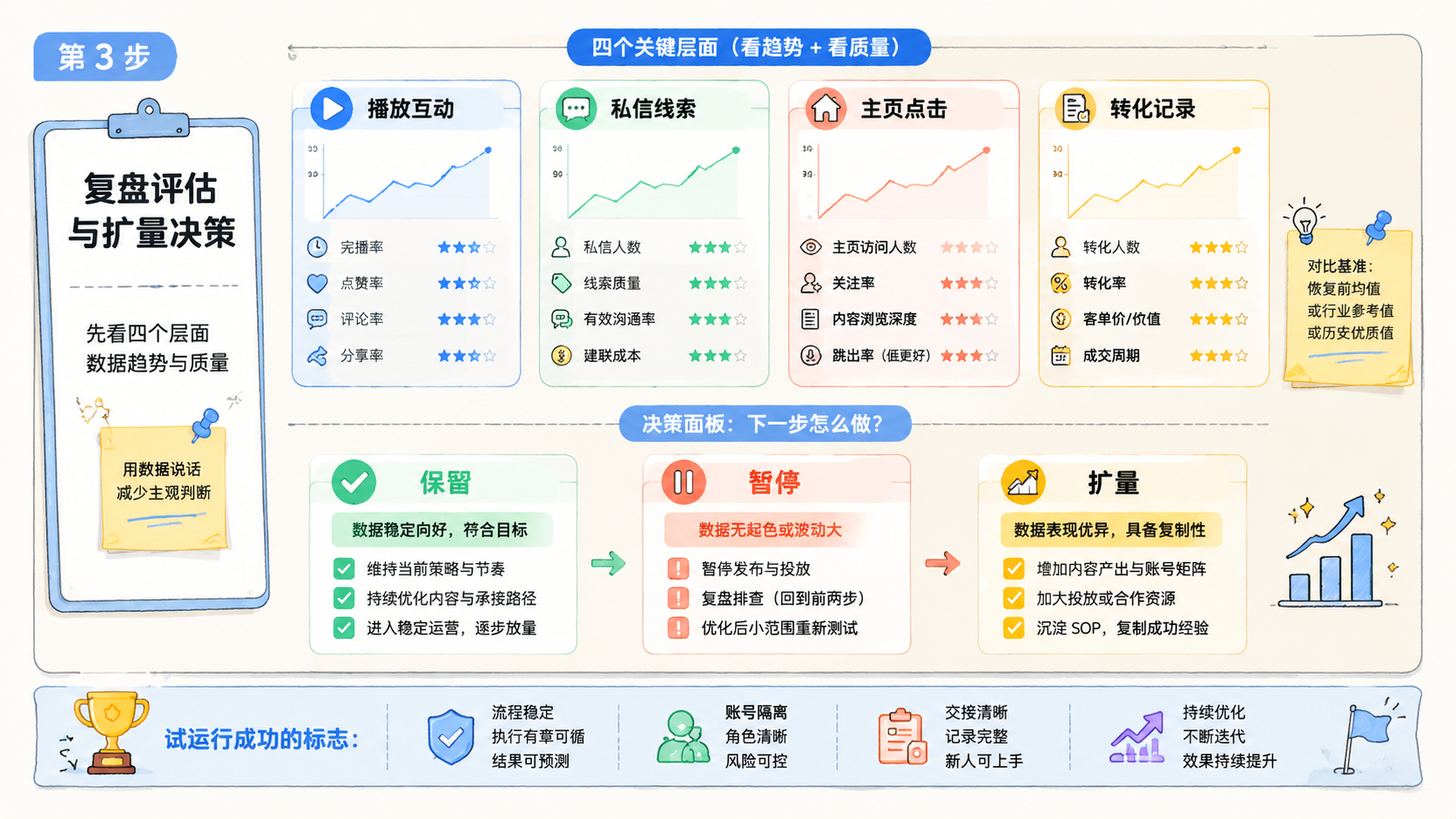 Part 3 explanatory illustration showing TikTok 账号限流怎么办先看四个层面