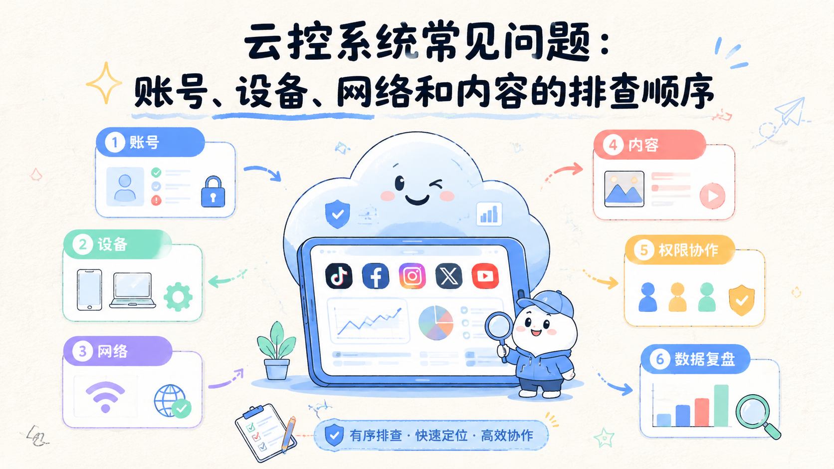 Cover illustration for 云控系统常见问题