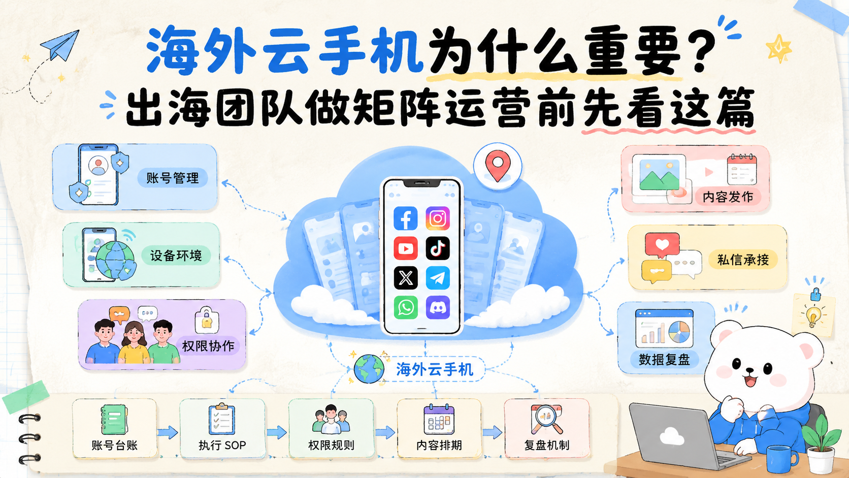 Cover illustration for 海外云手机