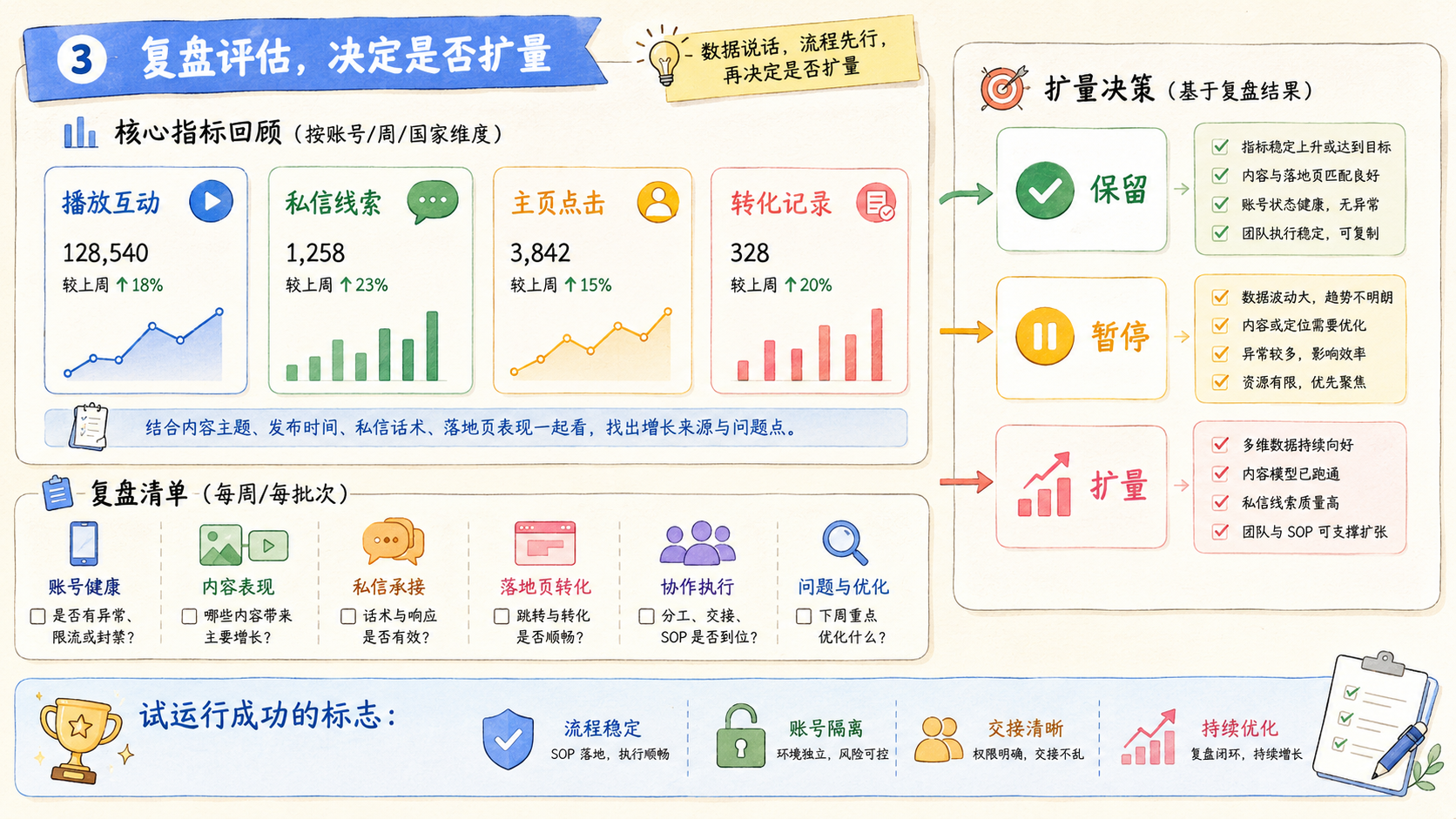 Part 3 explanatory illustration showing 海外云手机重要在哪里