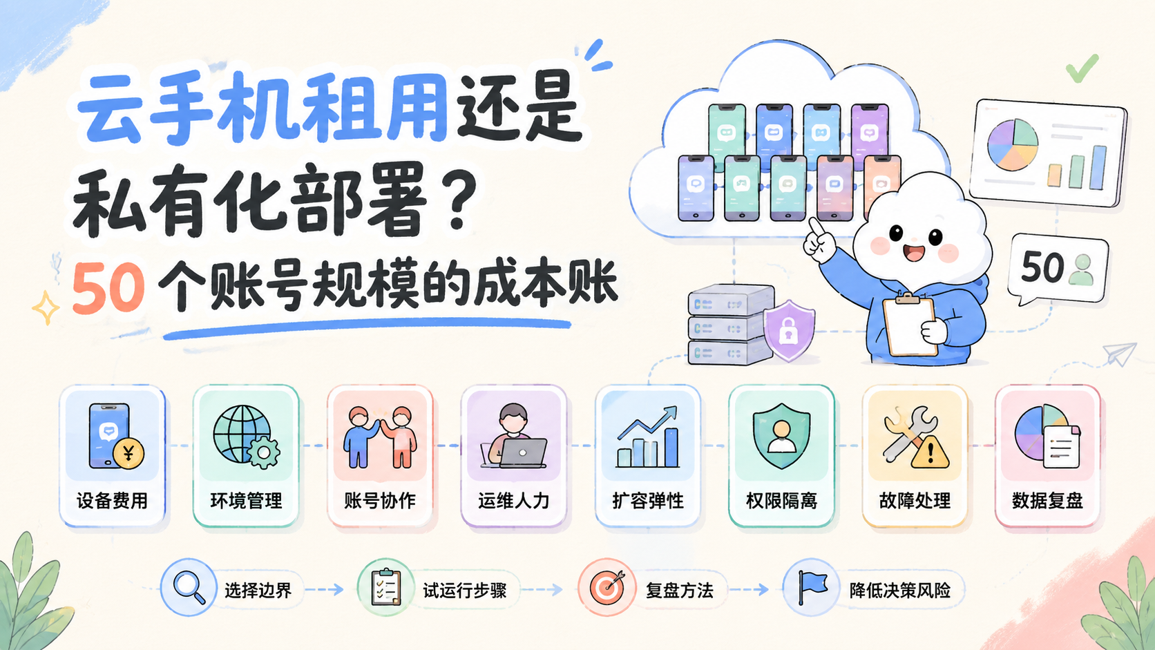 Cover illustration for 云手机租用