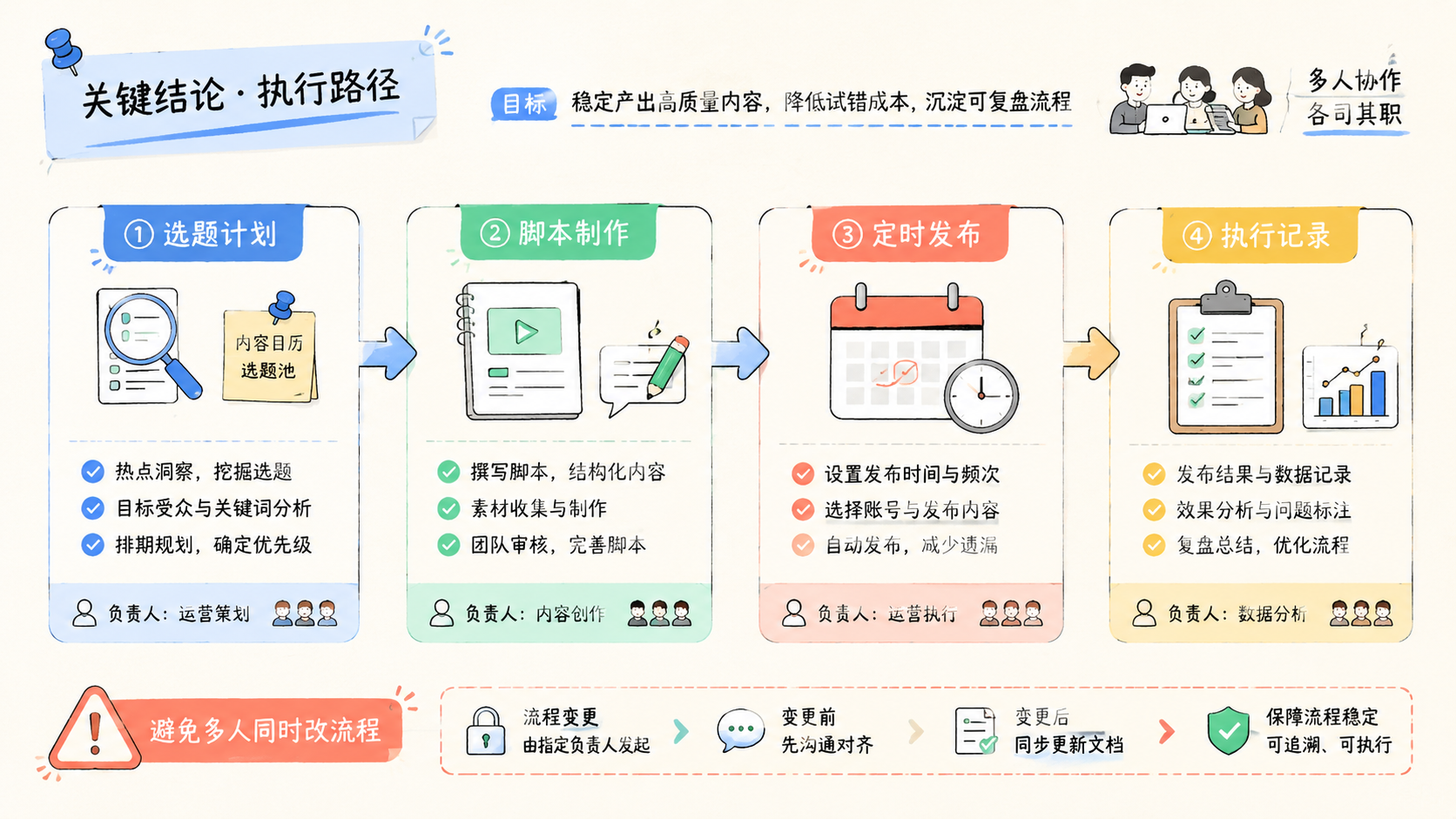 Part 2 explanatory illustration showing 关键结论