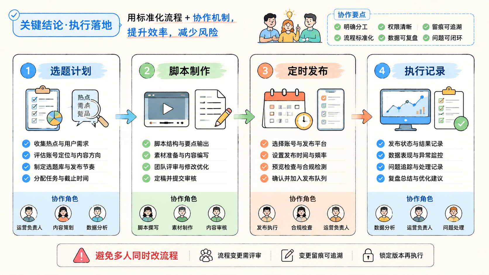 Part 2 explanatory illustration showing 关键结论