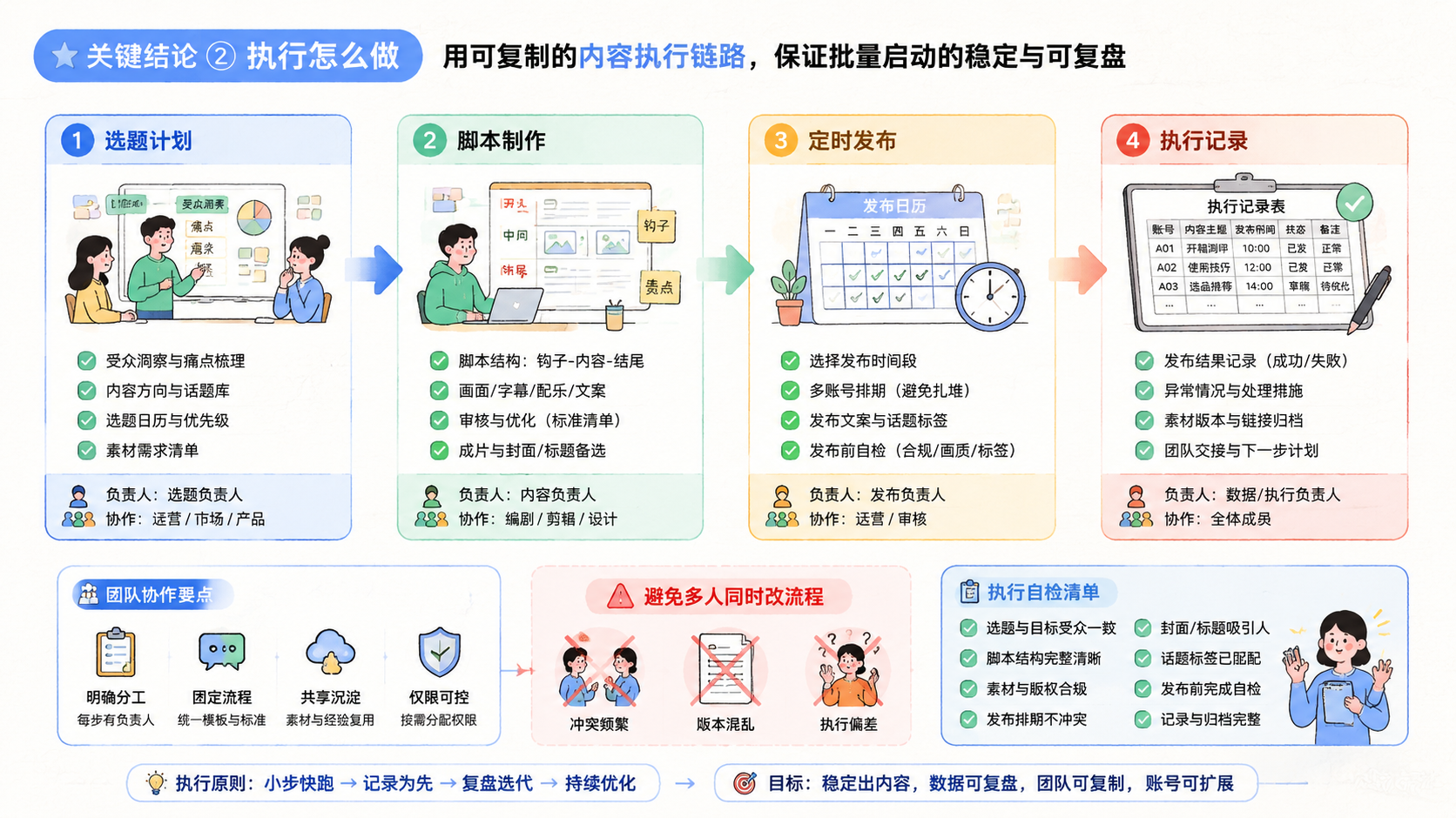 Part 2 explanatory illustration showing 关键结论