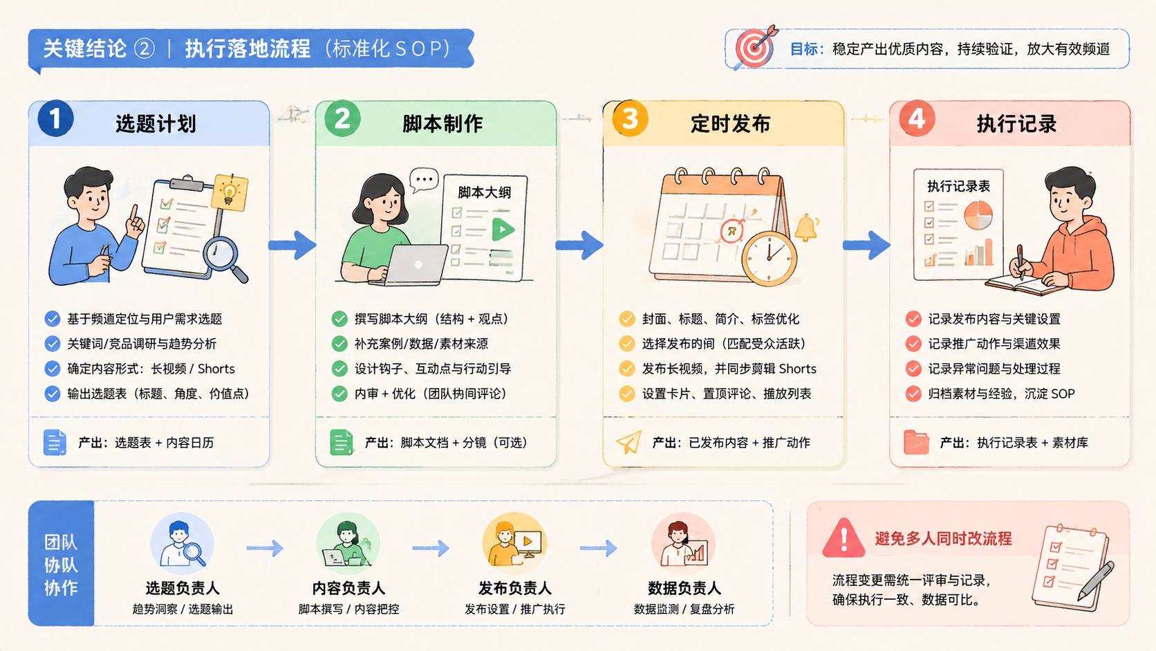 Part 2 explanatory illustration showing 关键结论
