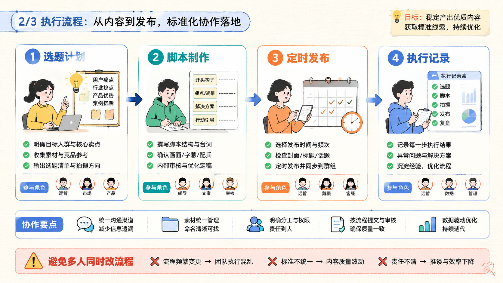 Part 2 explanatory illustration showing 企业短视频精准获客适合哪些团队