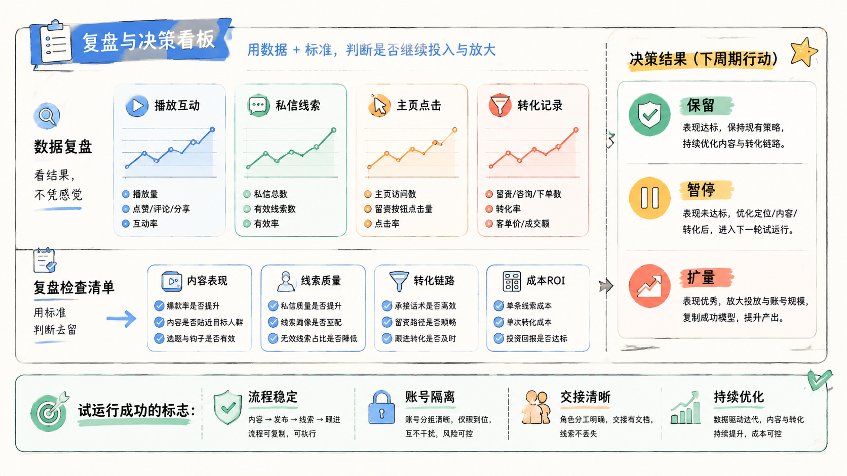 Part 3 explanatory illustration showing 企业短视频精准获客适合哪些团队