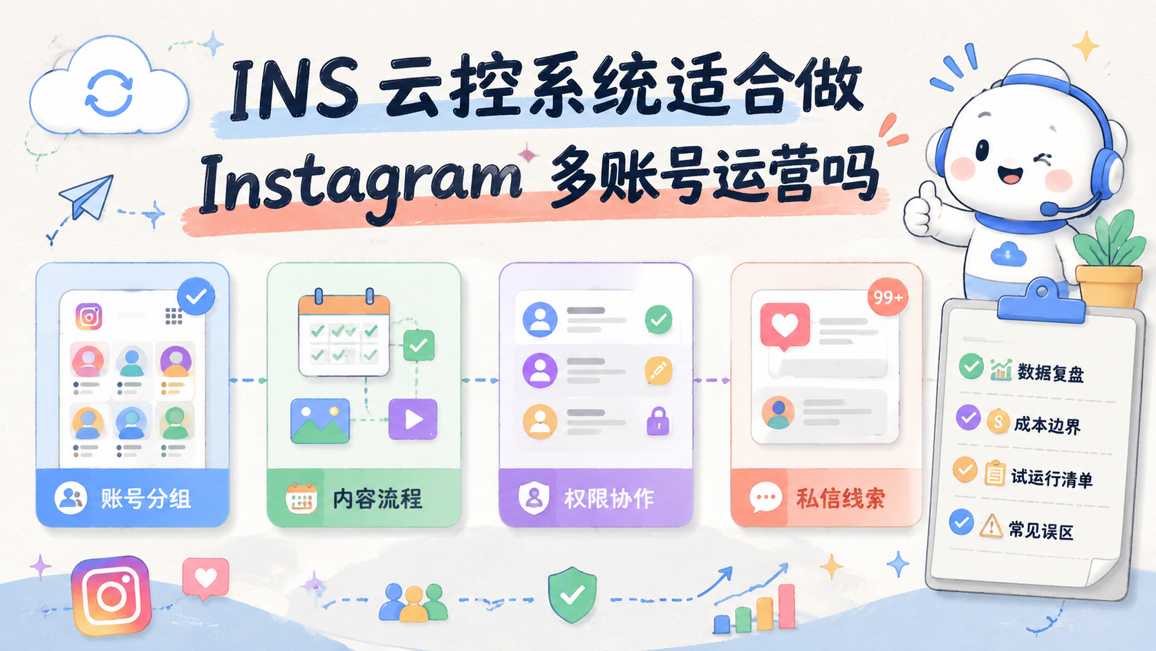 Cover illustration for INS 云控系统适合做 Instagram 多账号运营吗