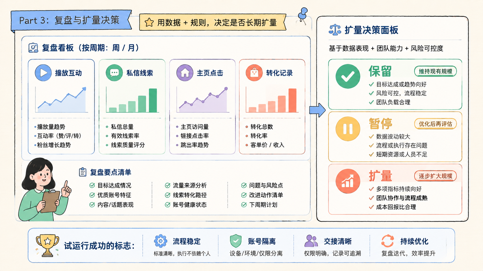 Part 3 explanatory illustration showing INS 云控系统适合做 Instagram 多账号运营吗适合哪些团队
