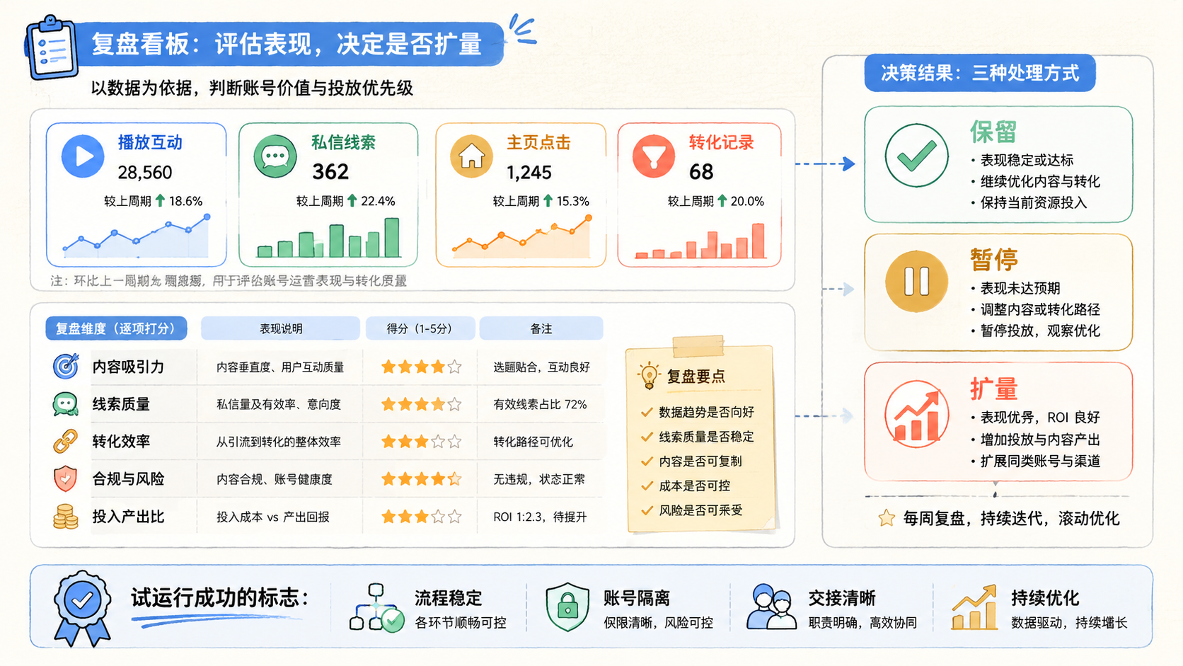 Part 3 explanatory illustration showing 矩阵式推广获客是什么