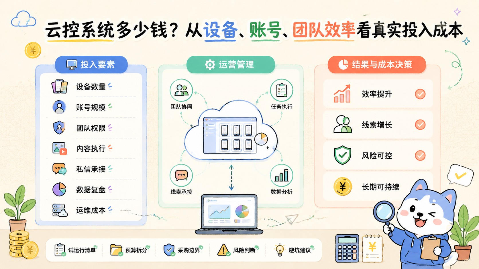 Cover illustration for 云控系统多少钱