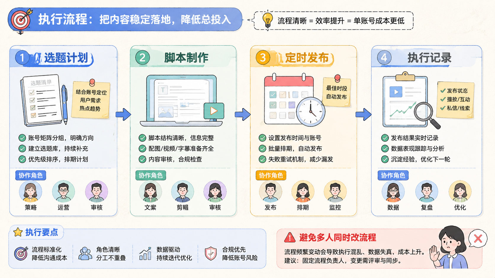 Part 2 explanatory illustration showing 云控系统多少钱要看哪些成本