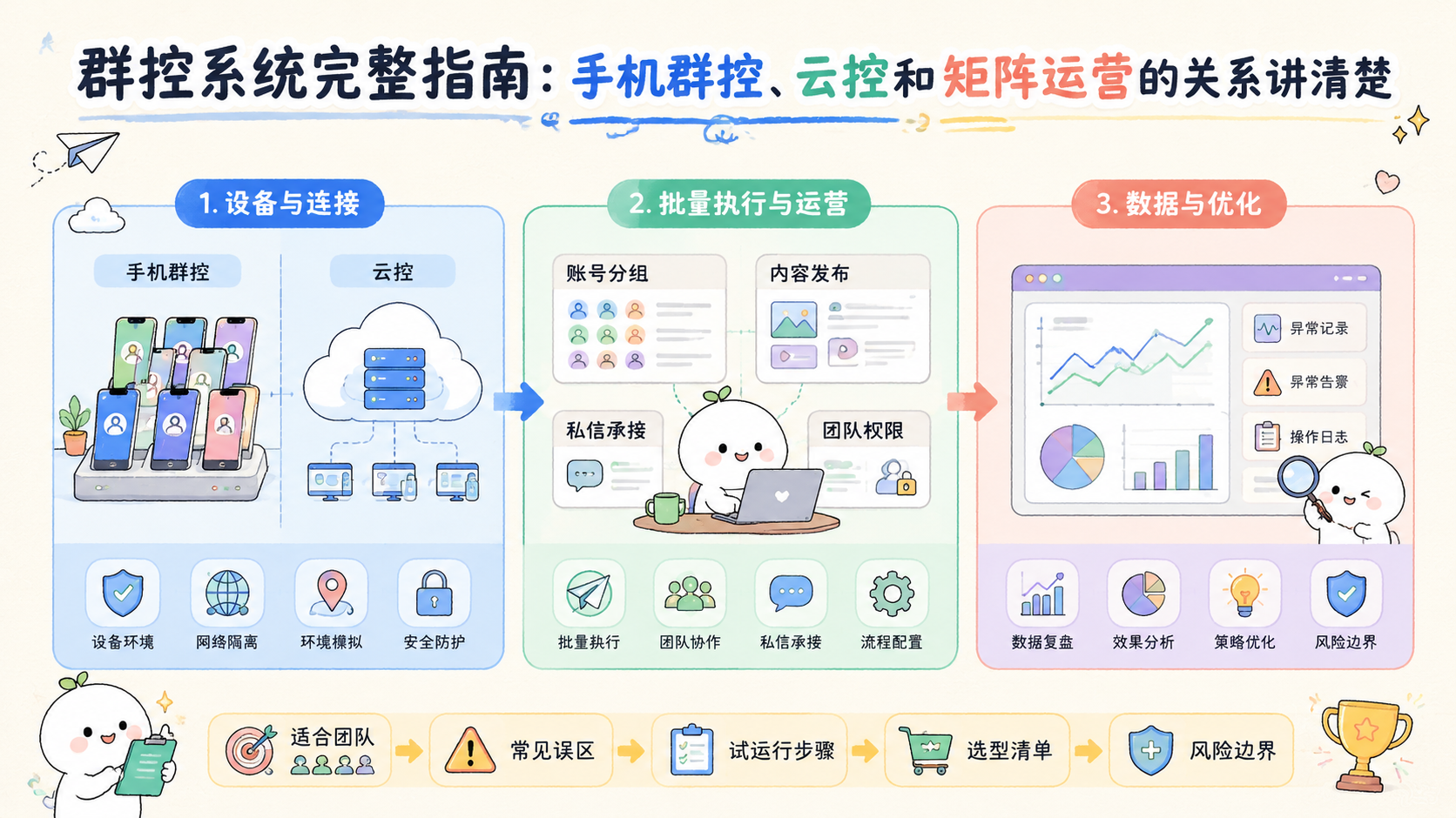 Cover illustration for 群控系统