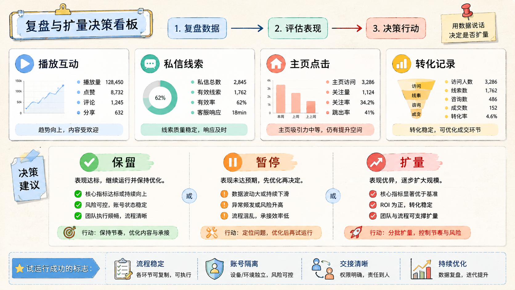 Part 3 explanatory illustration showing 群控系统是什么