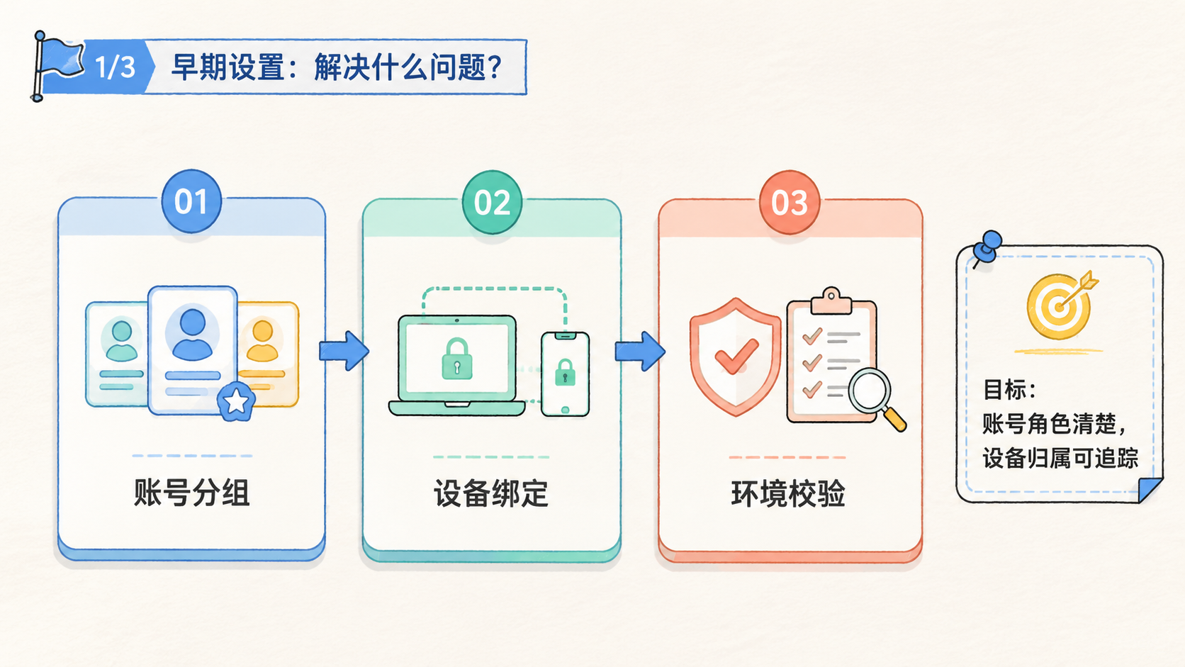 Part 1 explanatory illustration showing 矩阵获客系统解决什么问题