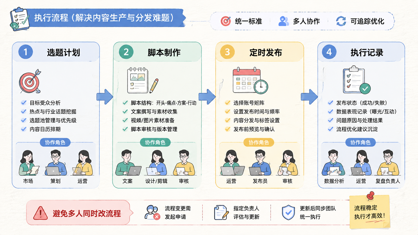 Part 2 explanatory illustration showing 矩阵获客系统解决什么问题