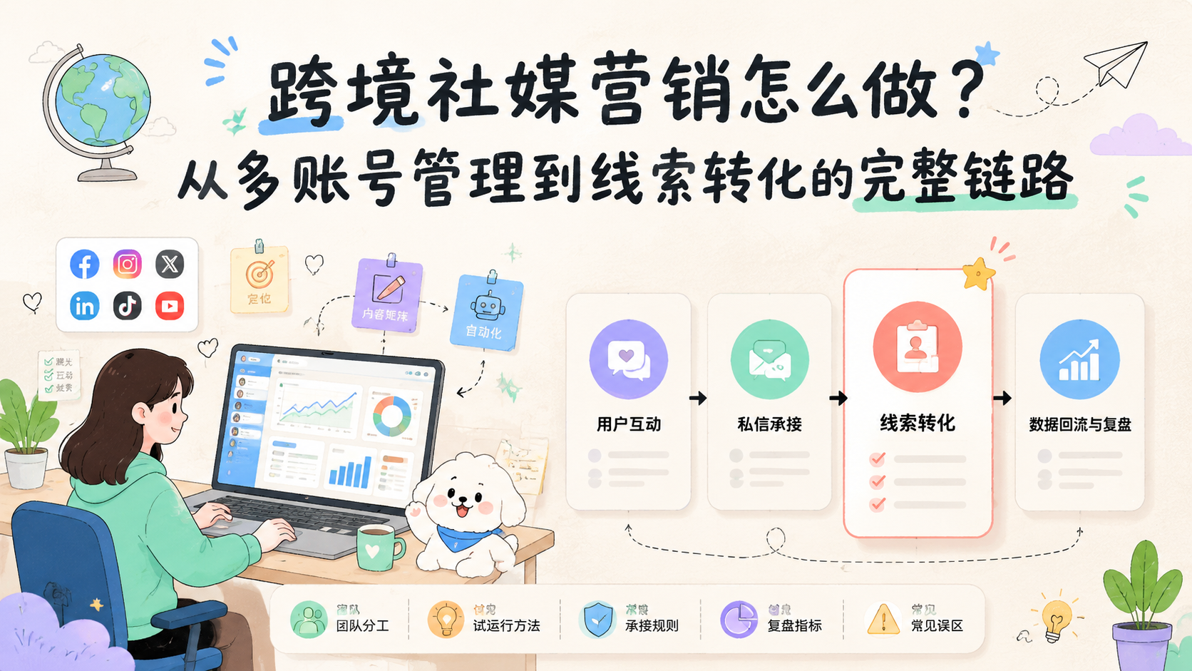 Cover illustration for 跨境社媒营销