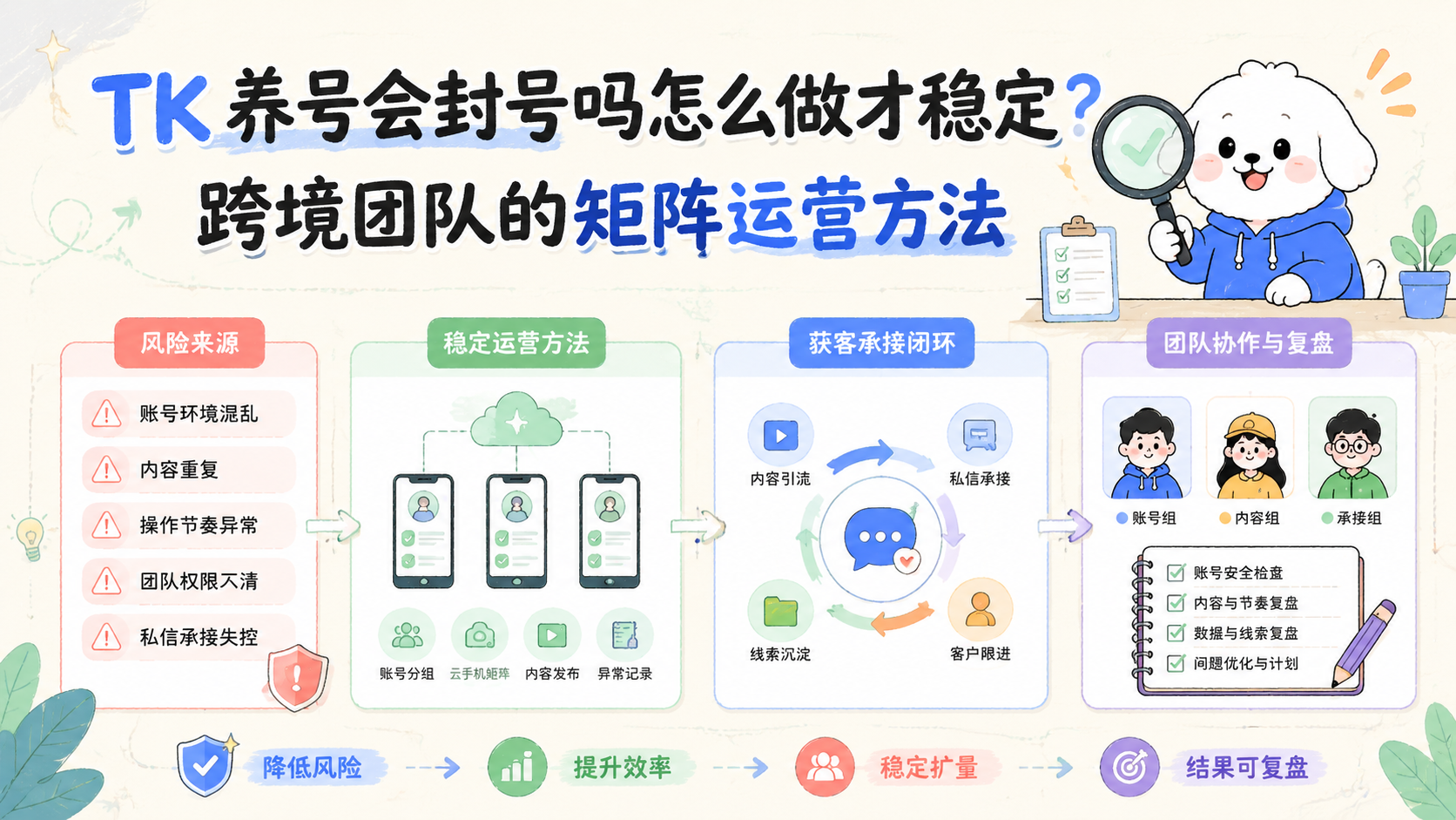 Cover illustration for TK 养号会封号吗