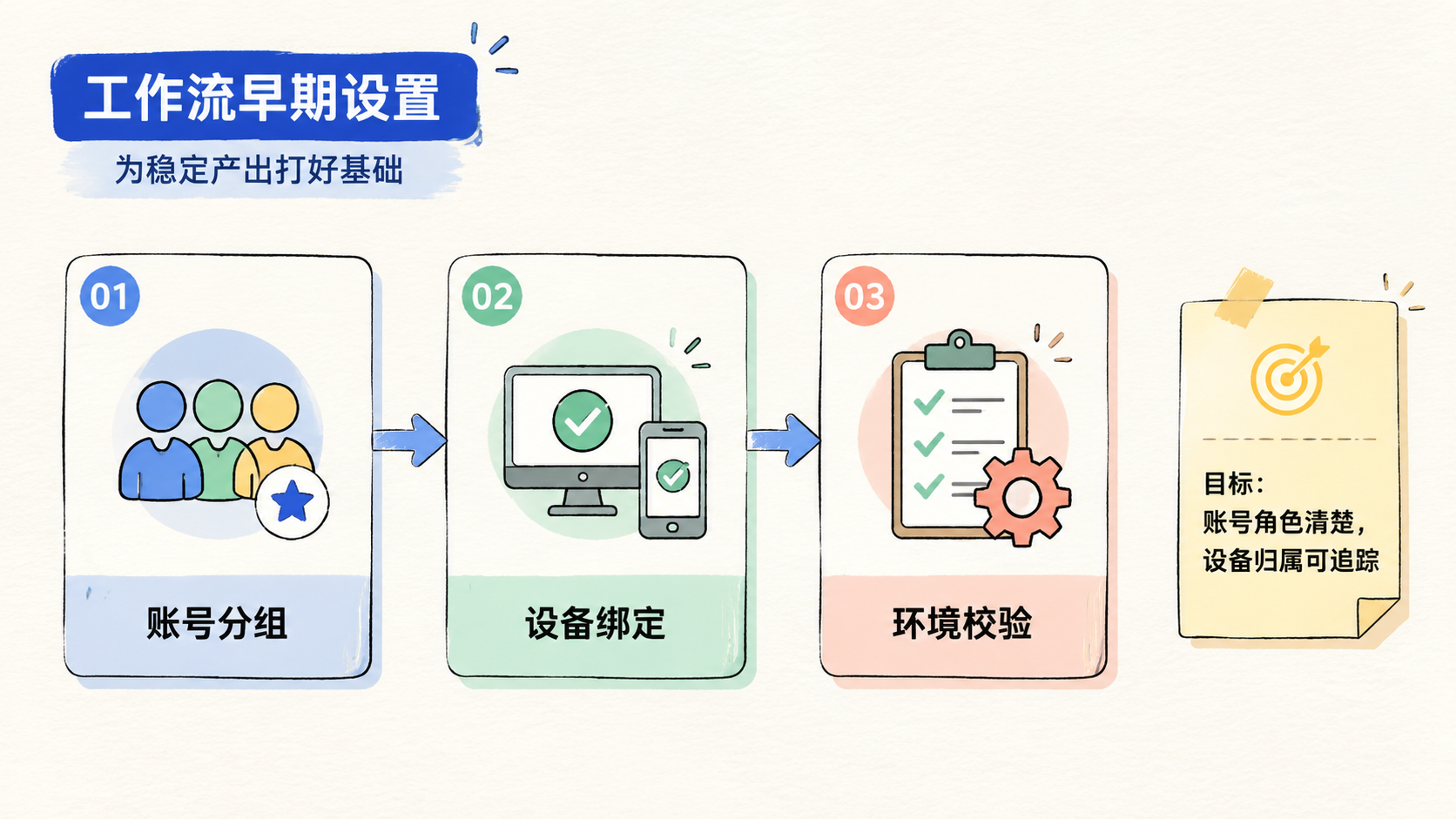 Part 1 explanatory illustration showing Codex Remotion AI 视频工作流是什么