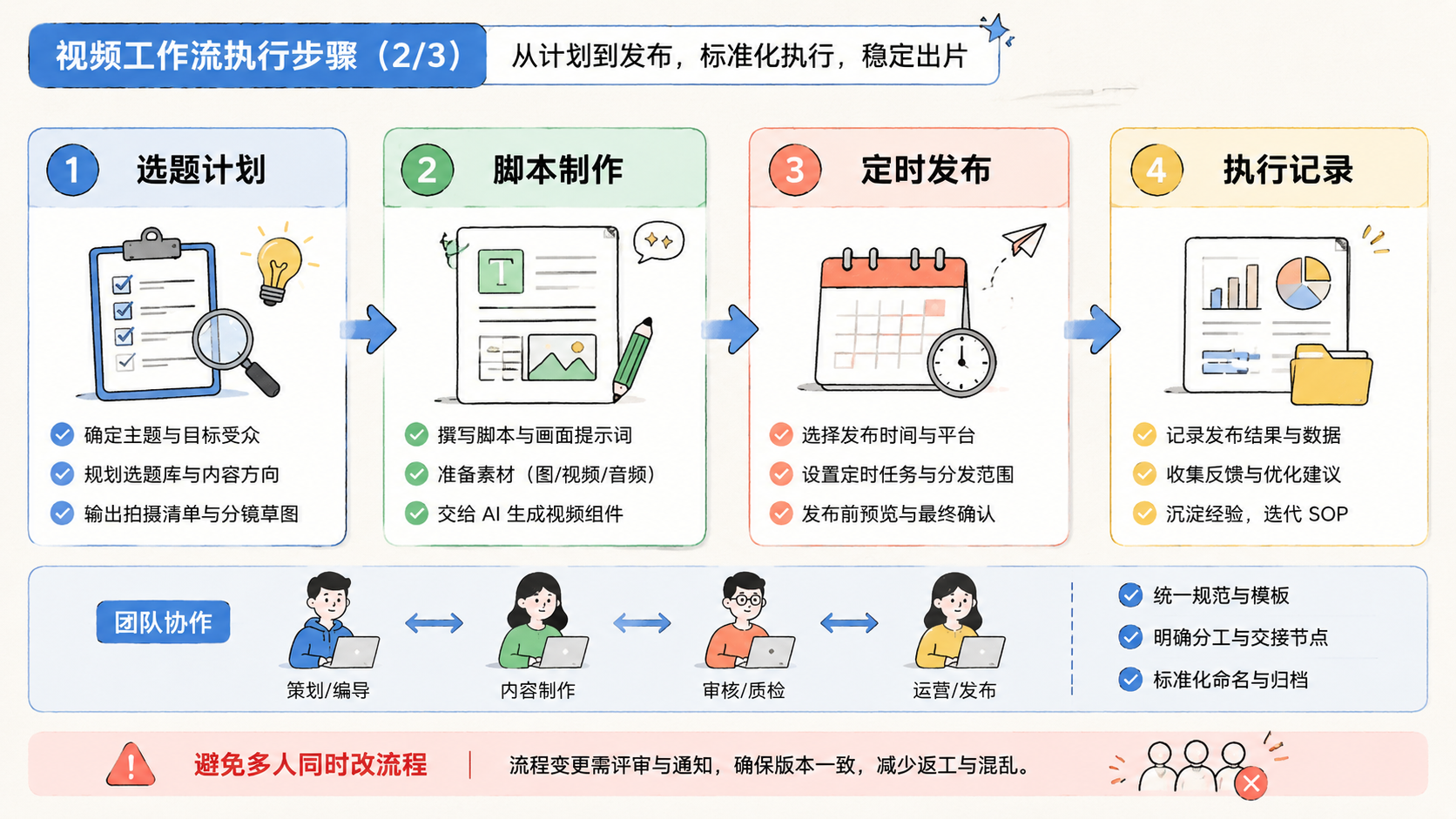 Part 2 explanatory illustration showing Codex Remotion AI 视频工作流是什么