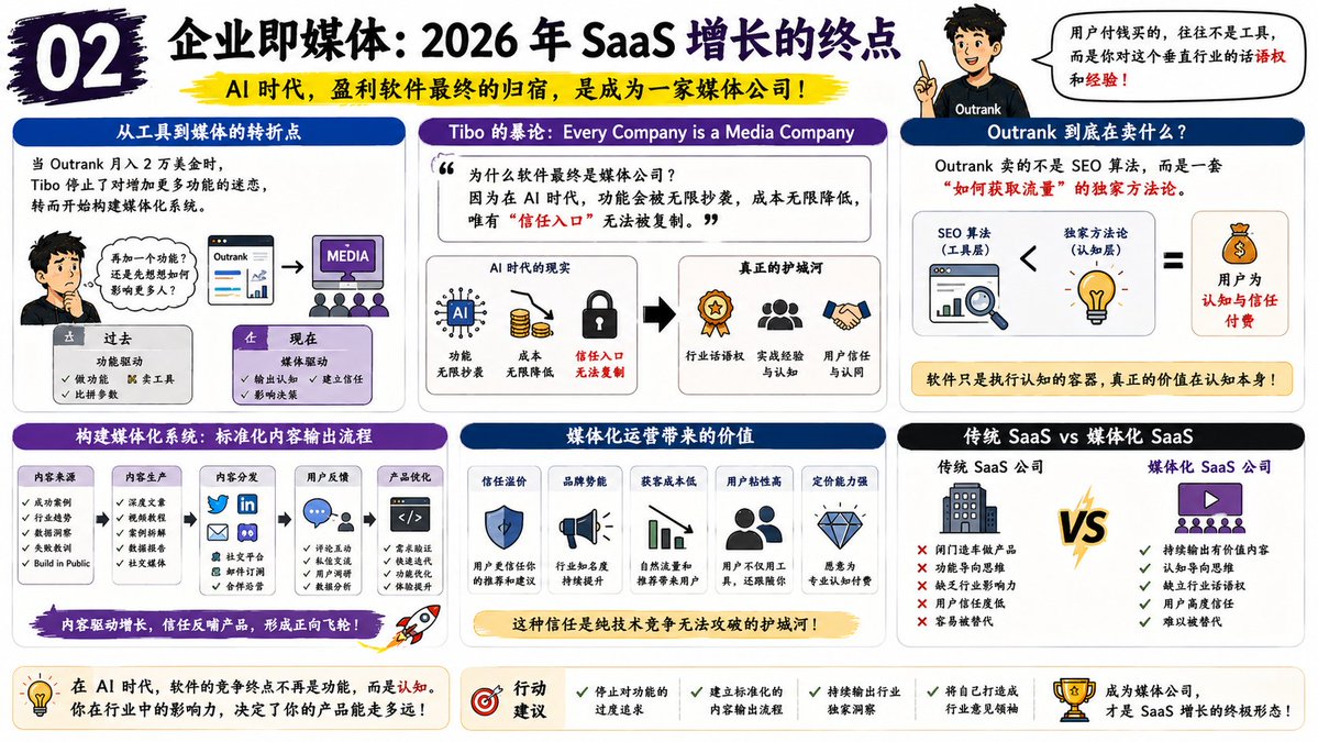 软件公司从工具转向媒体化运营