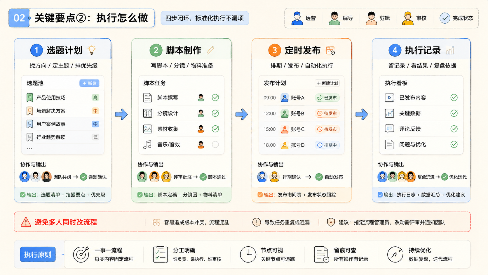 Part 2 explanatory illustration showing 关键要点