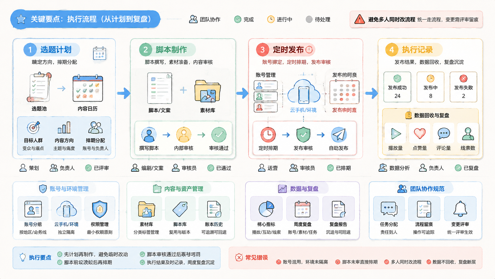 Part 2 explanatory illustration showing 关键要点
