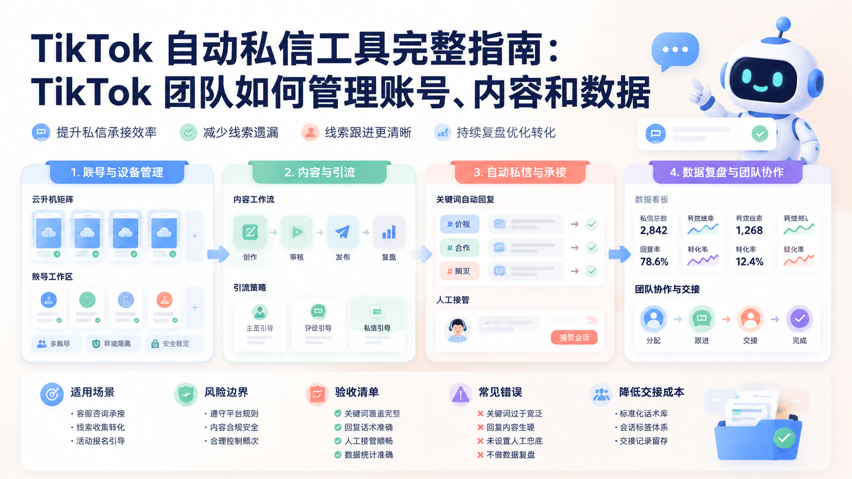 Cover illustration for TikTok 自动私信工具