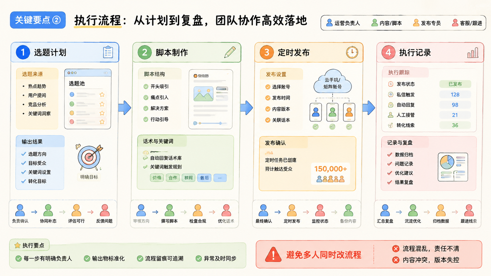 Part 2 explanatory illustration showing 关键要点