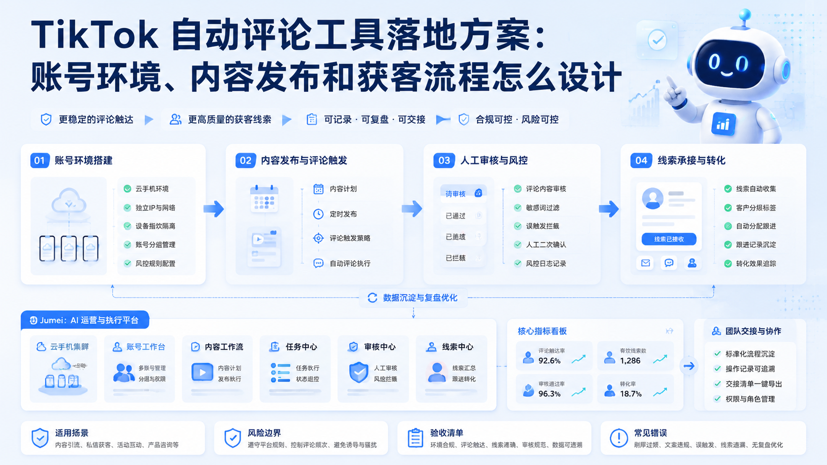 Cover illustration for TikTok 自动评论工具