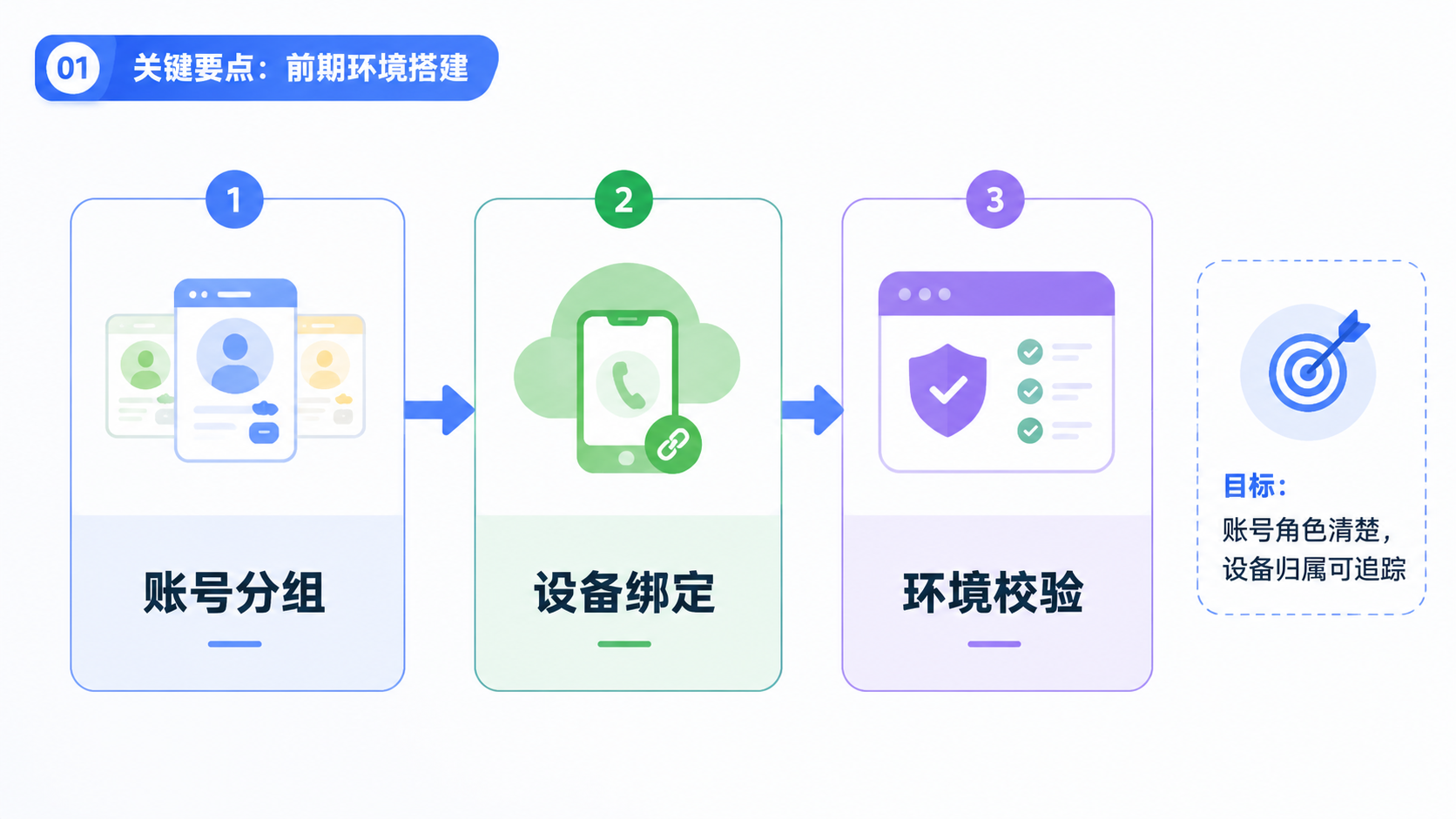 Part 1 explanatory illustration showing 关键要点