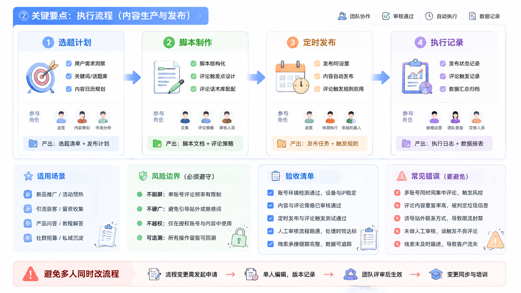 Part 2 explanatory illustration showing 关键要点