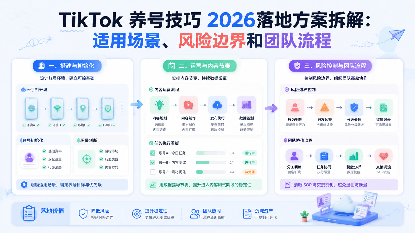 Cover illustration for TikTok 养号技巧 2026落地方案