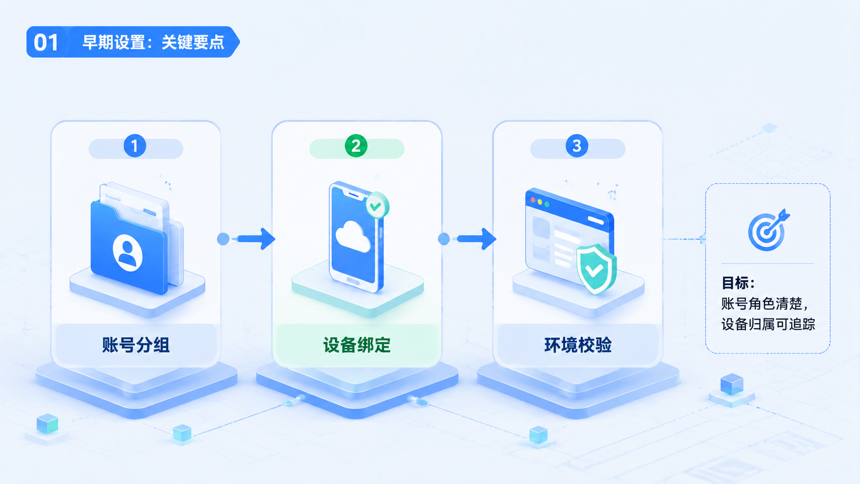 Part 1 explanatory illustration showing 关键要点