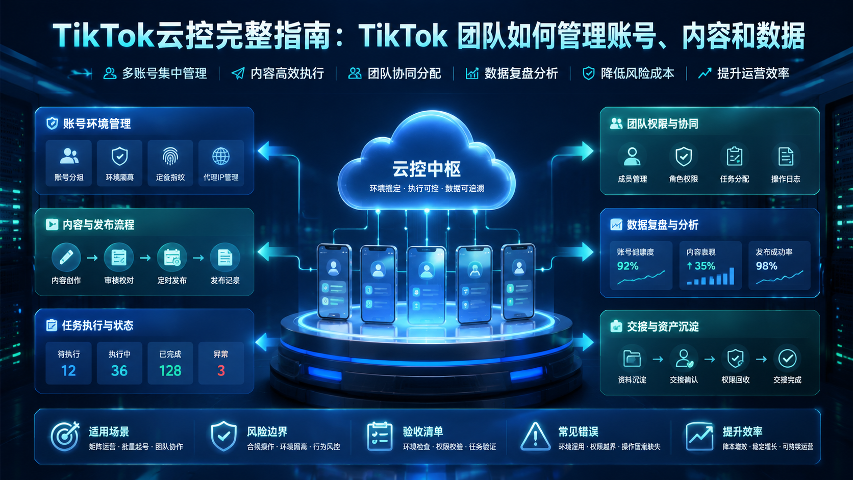 Cover illustration for TikTok云控