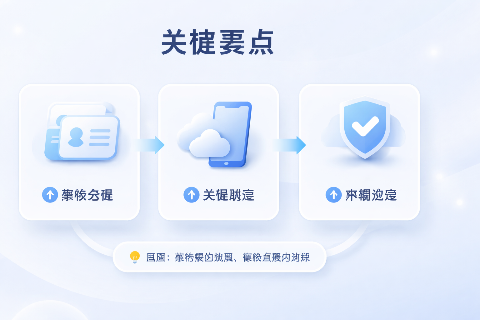 Part 1 explanatory illustration showing 关键要点