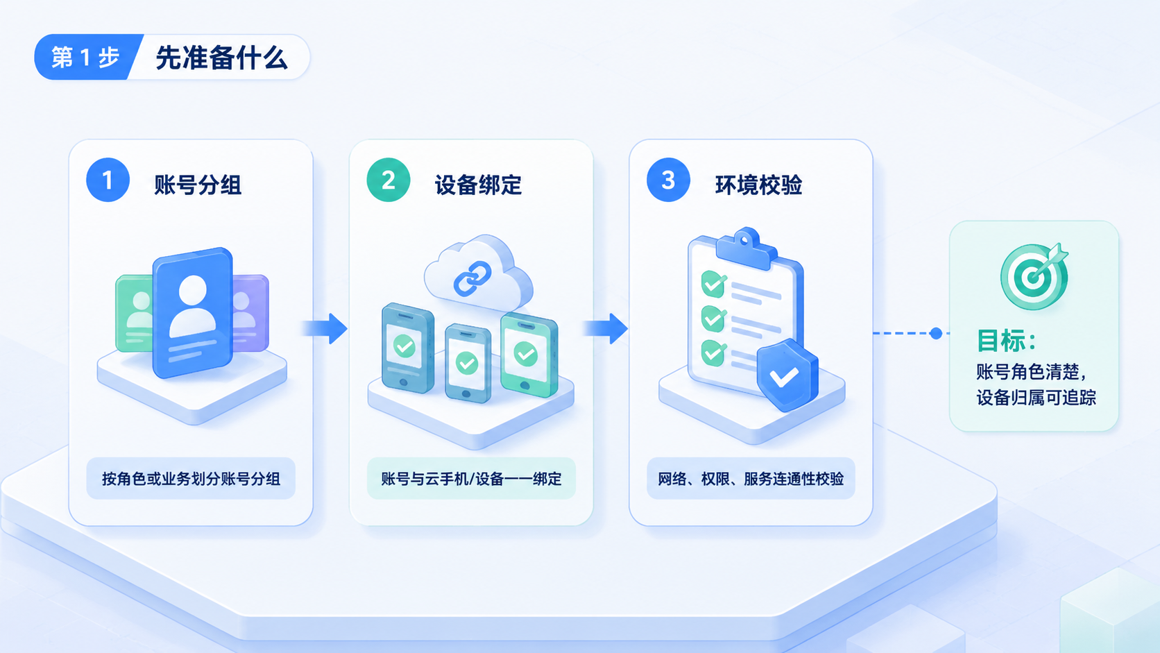 Part 1 explanatory illustration showing MCP Server Quickstart 先准备什么