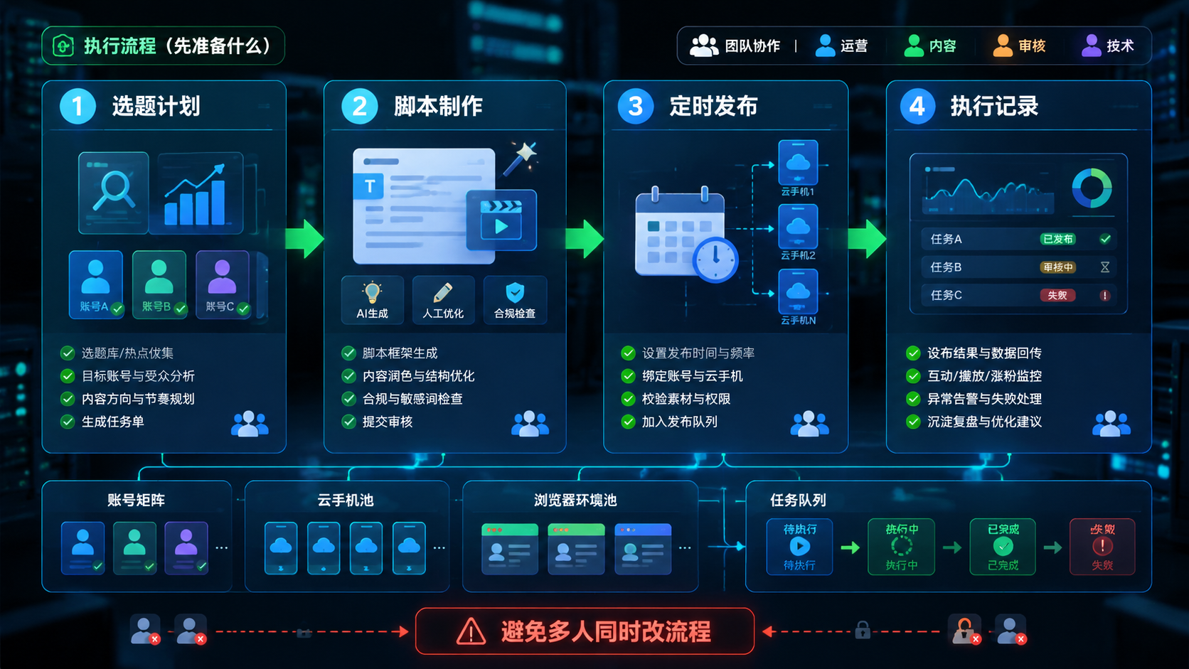 Part 2 explanatory illustration showing MCP Server Quickstart 先准备什么