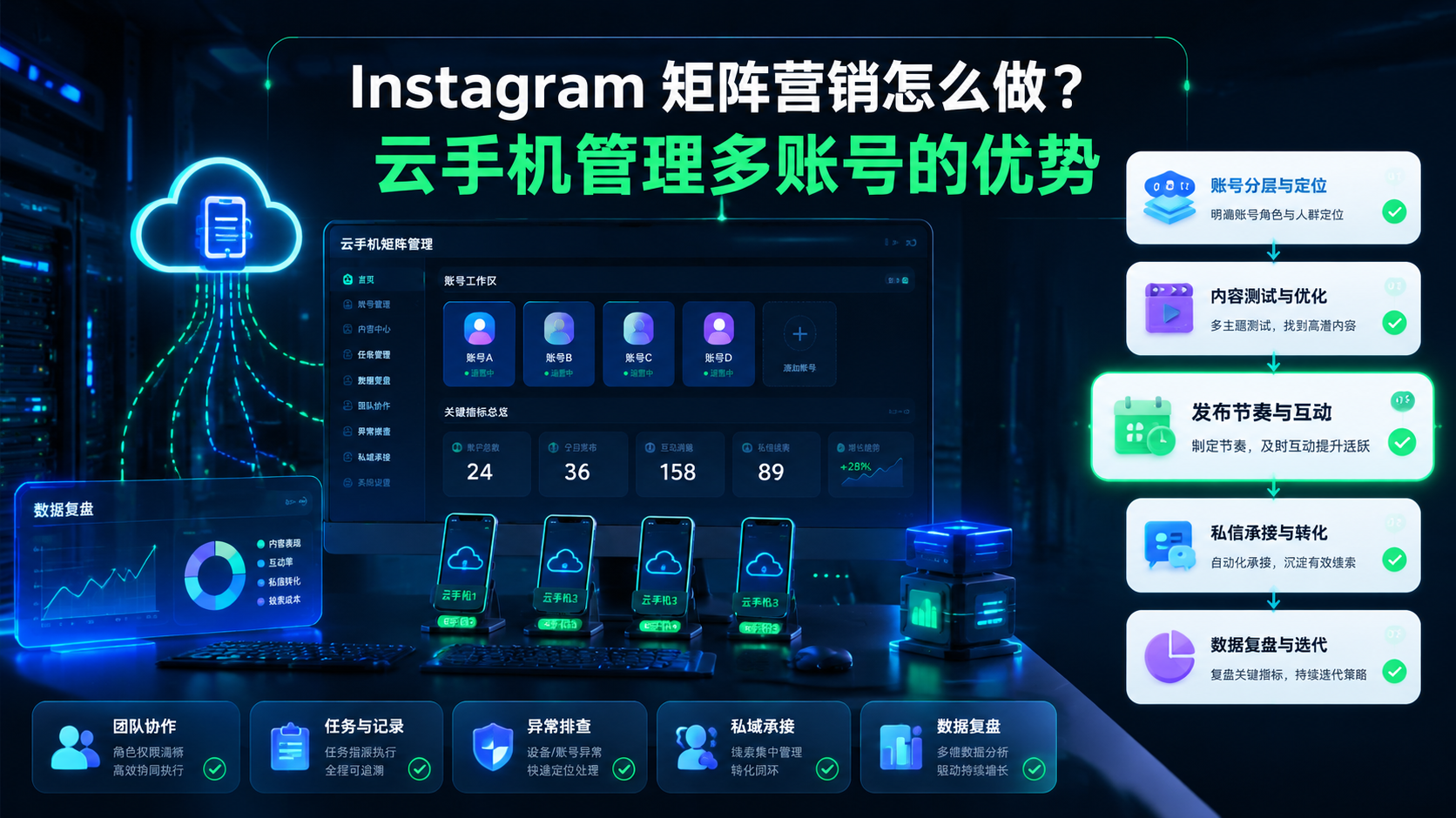 Cover illustration for Instagram 矩阵营销